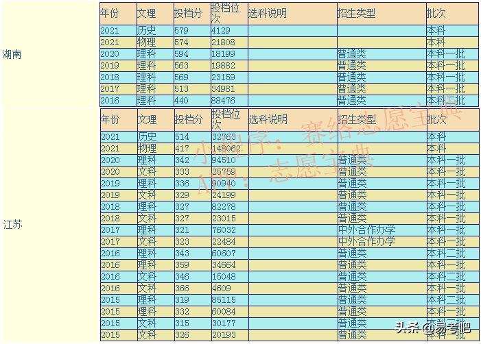 南京中医药大学是几本？口碑怎么样好就业吗？全国排名第几？