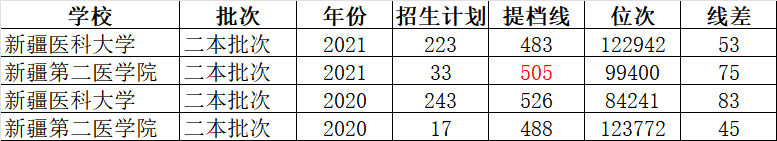学校改名会影响录取分数吗？