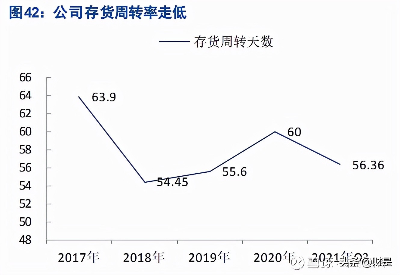 母婴用品零售行业之孩子王研究报告