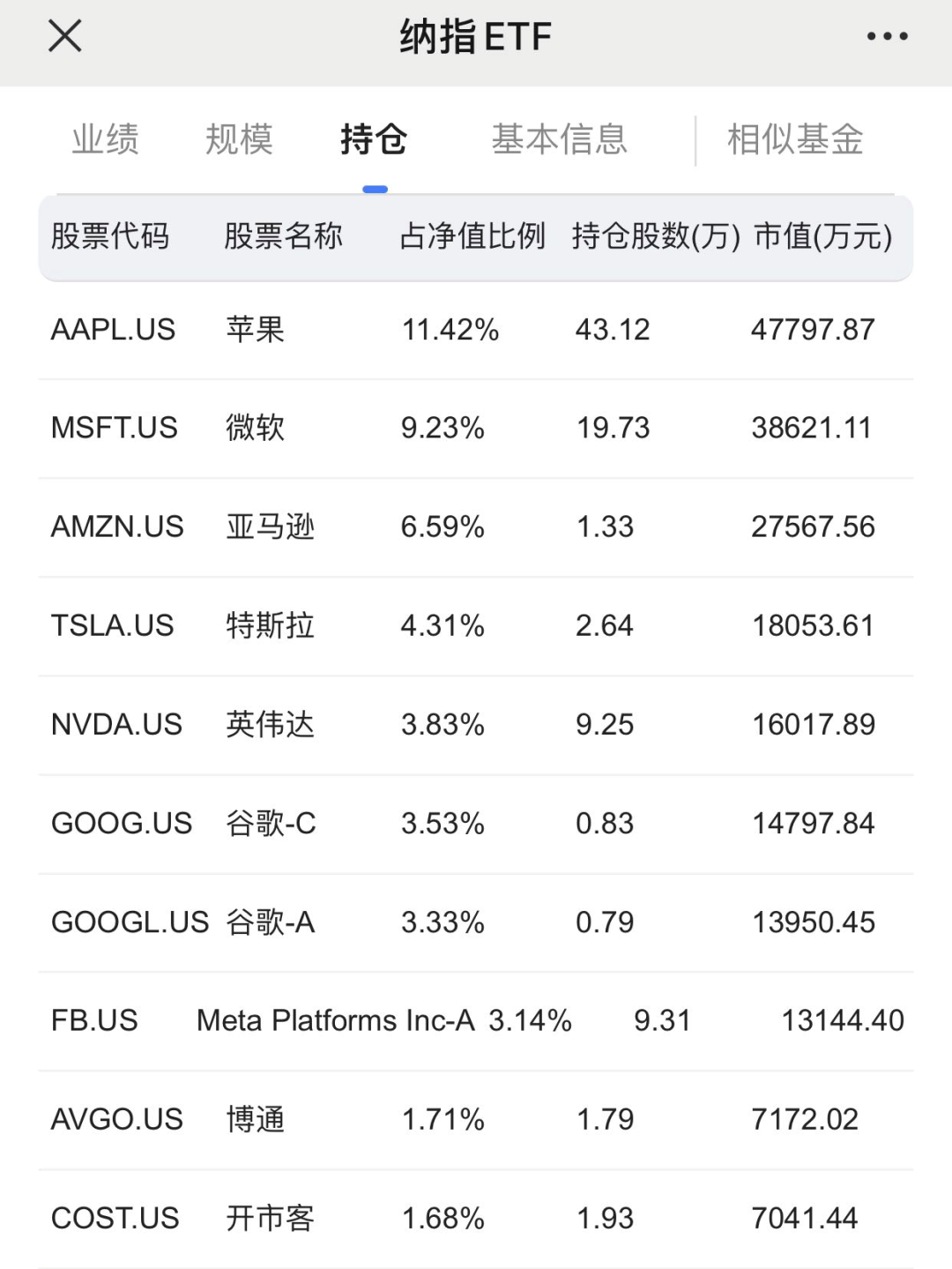 歷史級買點(diǎn)再現(xiàn)，聊聊納指ETF的投資價(jià)值