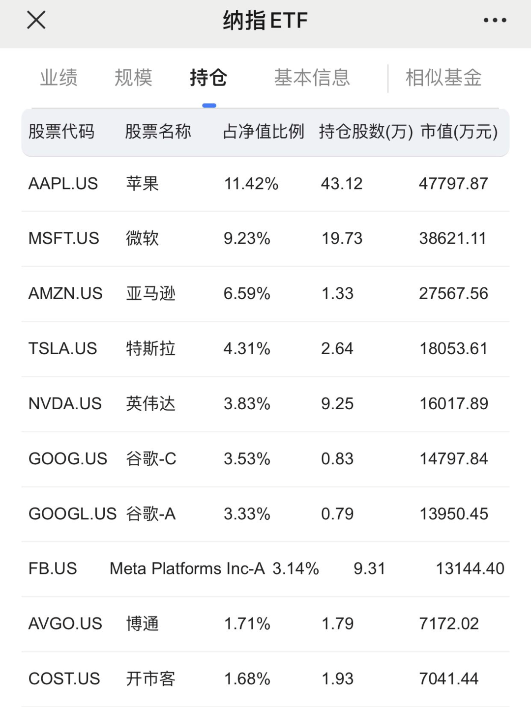 历史级买点再现，聊聊纳指ETF的投资价值