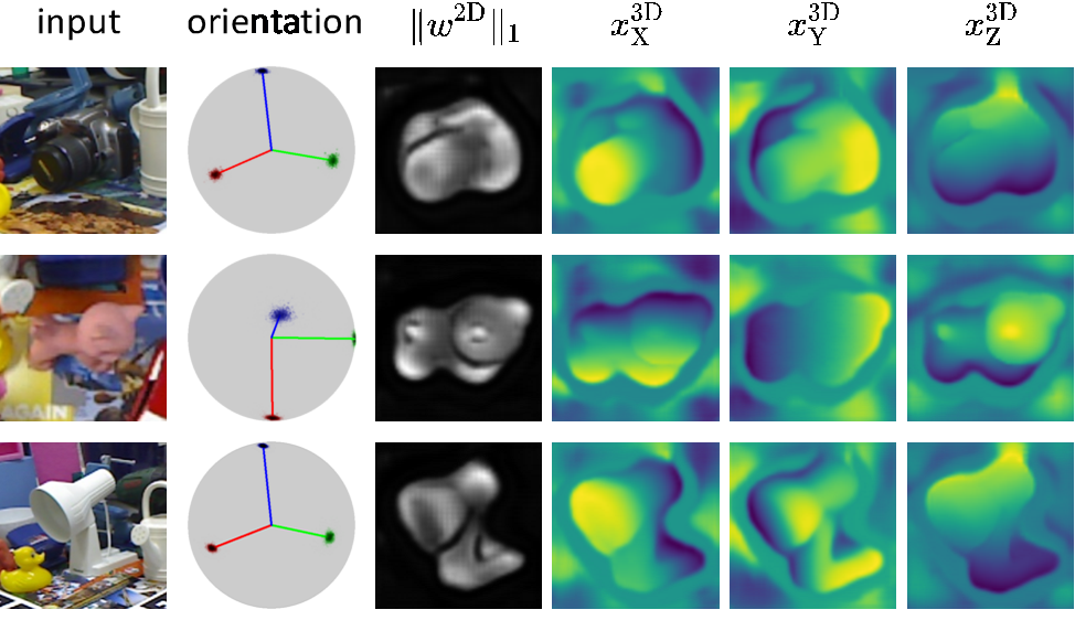 同济、阿里的CVPR 2022最佳学生论文奖研究了什么？这是一作的解读
