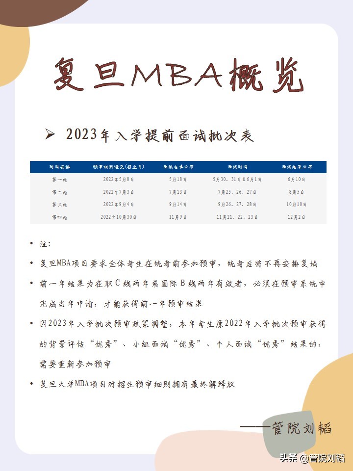 復旦MBA到底怎么考？
