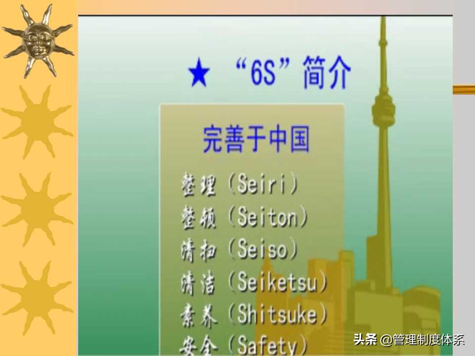 6S现场管理培训讲义（259页）