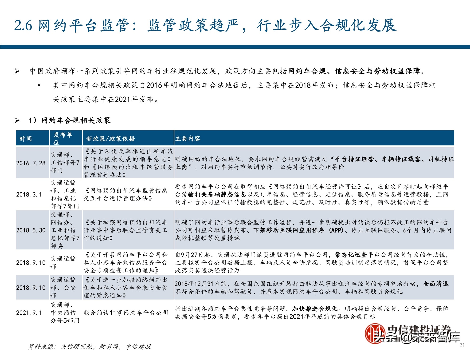服务行业（出行服务行业深度报告：后网约车时代将如何演绎？）