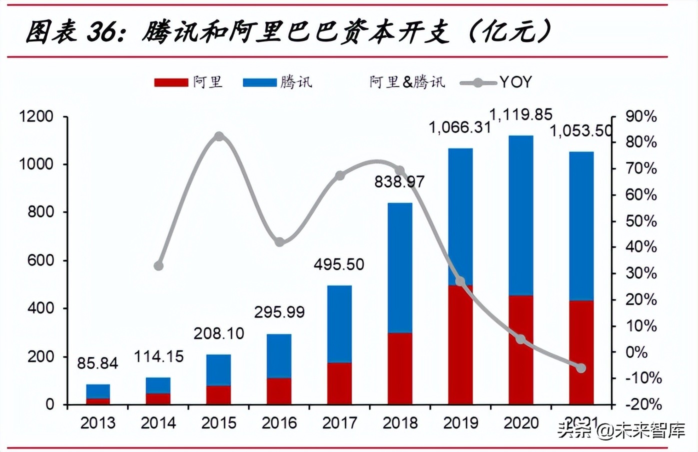 光模块行业研究：数通周期+产业东移，国产光模块行业快速增长