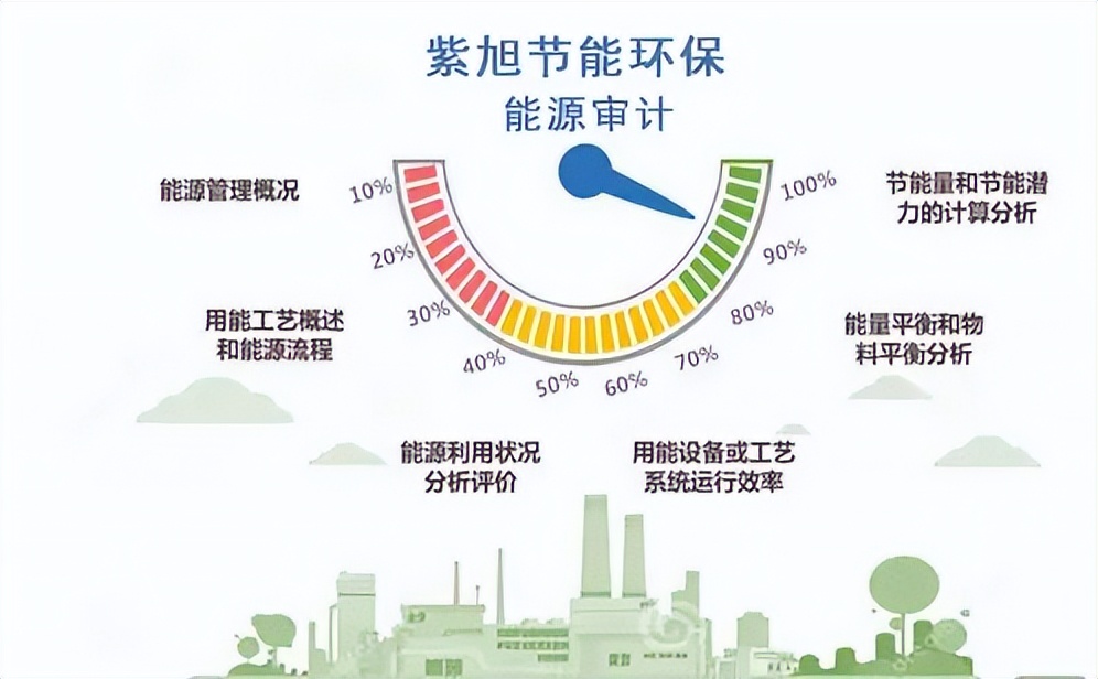 压缩空气系统节能审计工具