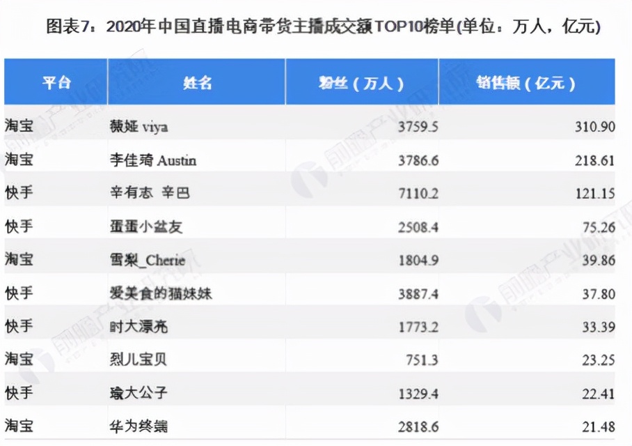 薇娅、张庭全凉凉，潘石屹、许家印都垮掉，2021年的十大输家