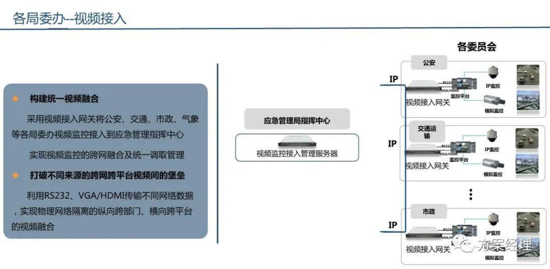 分享 | 应急指挥综合业务系统方案(ppt)