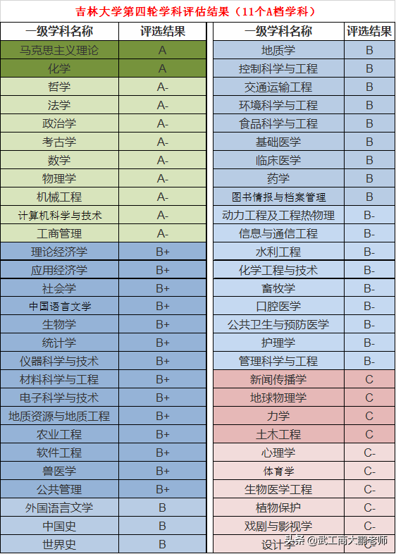 对河南招生最多的985：吉林大学2021录取841人，分专业投档线分析