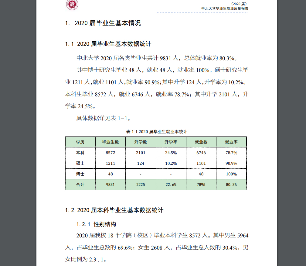 兵工七子就业怎样?兵工七子是哪七个大学(图12)