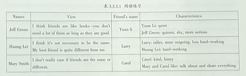 基于叙事教学法的初中英语阅读策略教学实践