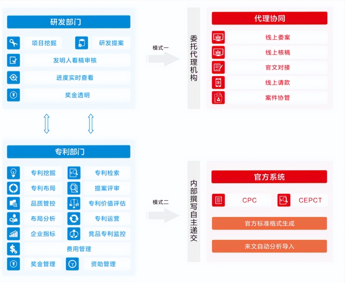 企业避开侵权陷阱，这17款知识产权SaaS请收藏