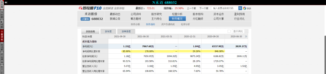 禾迈股份不值700块钱吗(禾迈股份为什么加不了自选)