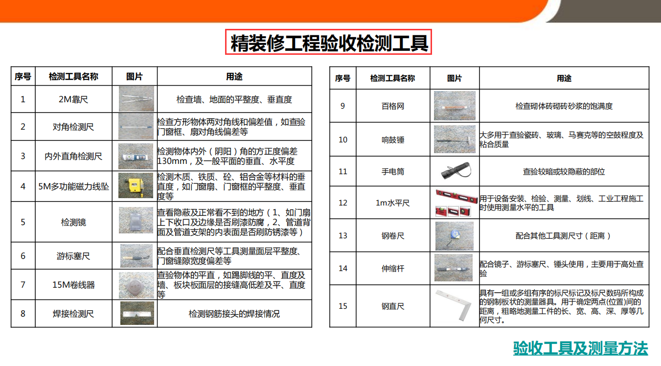 精装修验收难？143页精装修工程验收标准规范汇总，附超多实例图