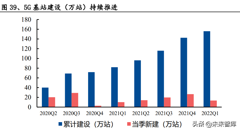 中兴通招聘信息（通信行业研究及中期策略）