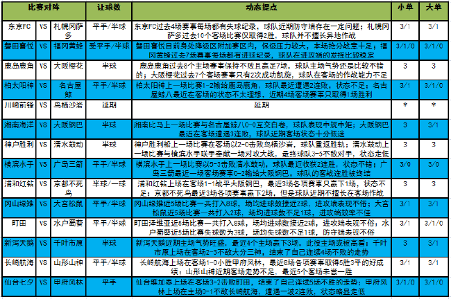 受半球(「新浪」22075期大势：神户胜利博主胜)