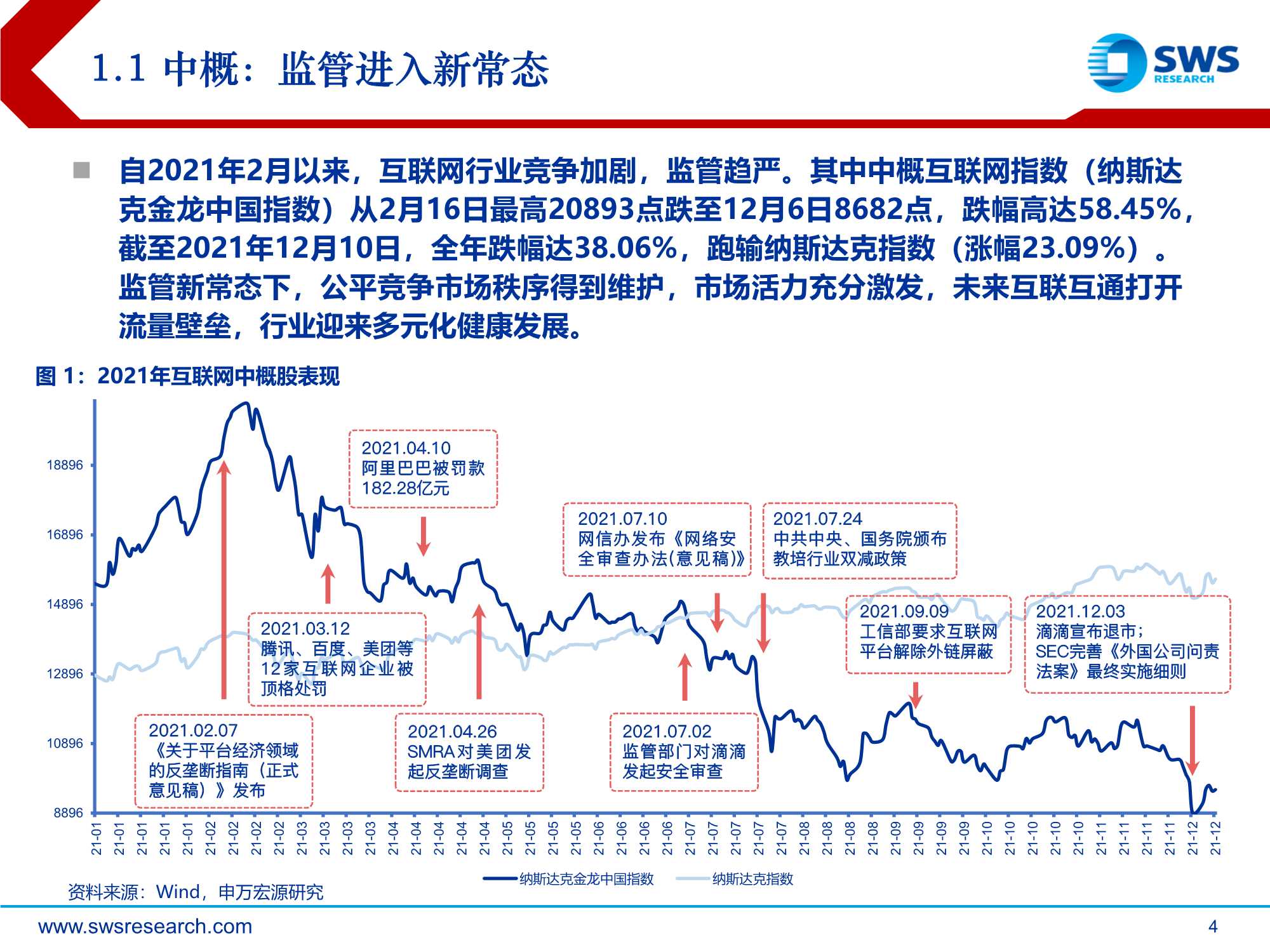 2022年零售电商行业投资策略：从流量到留量，追求高质量增长