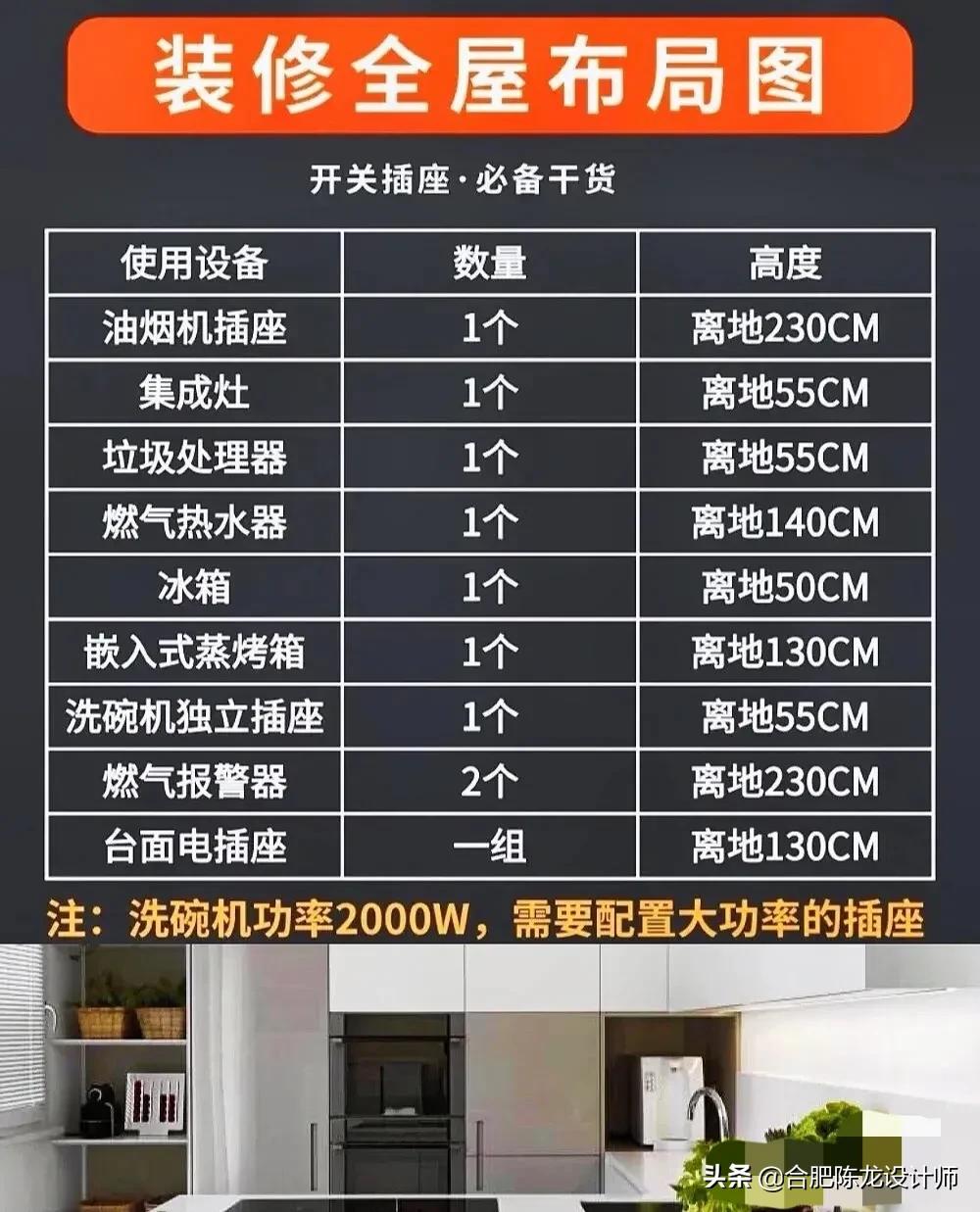 装修全屋开关插座布置攻略，也是最容易被忽略的，开关品牌如何选