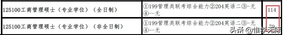 定了，这些高校2022研究生扩招