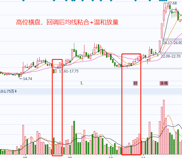 「教你一招」量比多少是最佳买入点