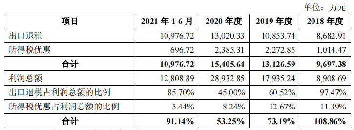 豪鹏科技境外私有化诉讼未了，税补超利润，关联方未列信披存疑