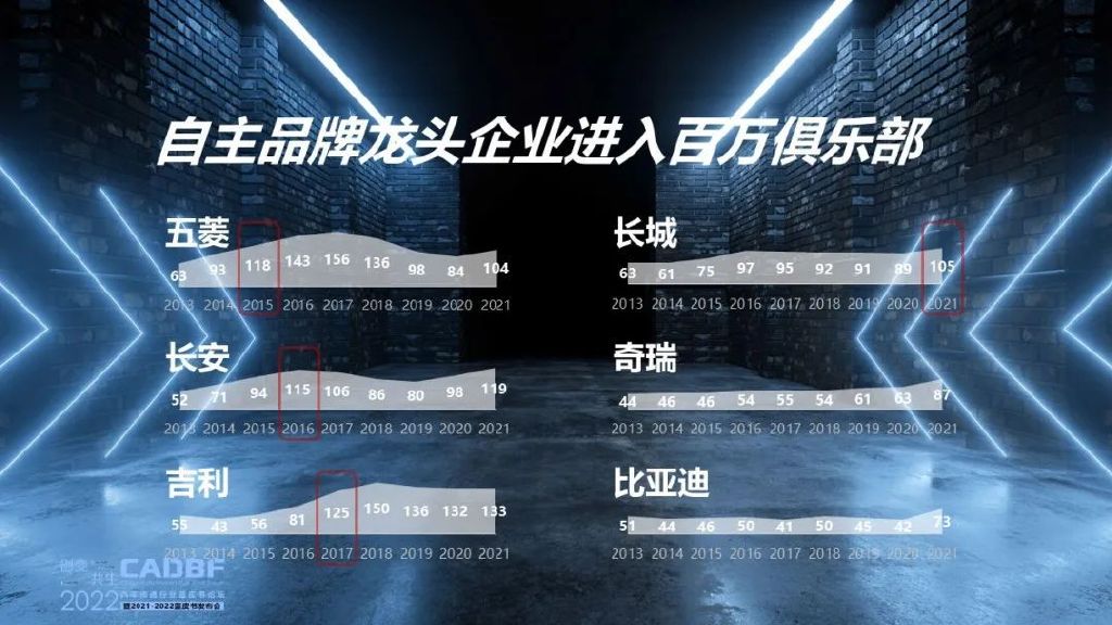 蓝皮书论坛 | 回述2021 预见2022