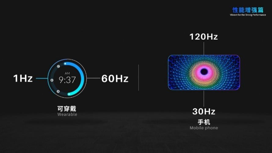 维信诺“云发布”新技术，夯实自主创新“中国力量” 要闻 第2张