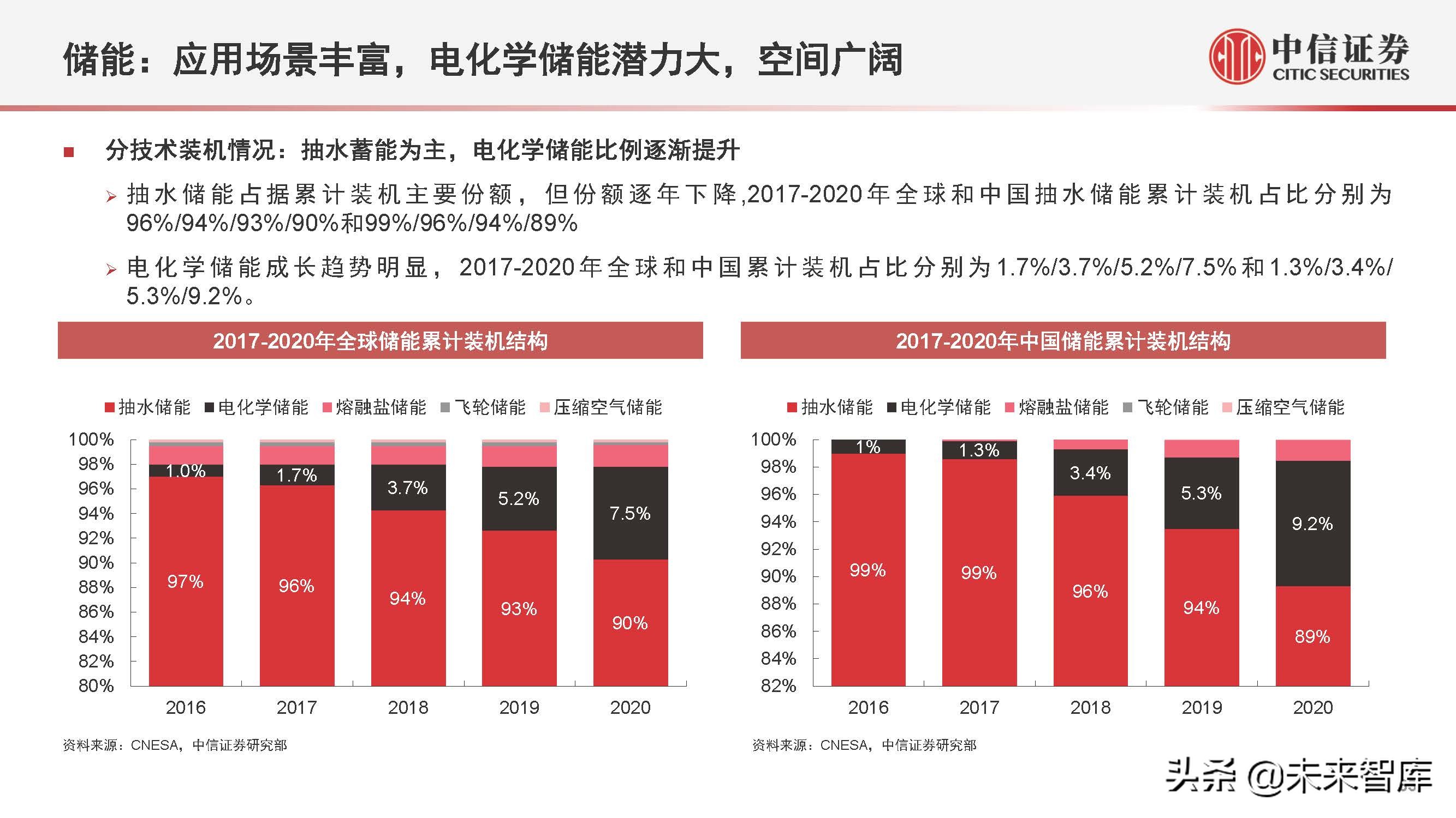 新能源汽车行业2022年下半年投资策略:产业深化发展,创新驱动进步