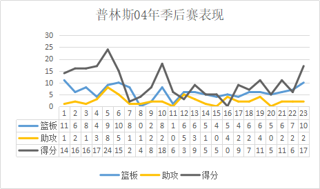 为什么nba防守时很少用手称(杰出的长臂防守者，平民冠军的低调玩家，能攻善守的“小王子”)