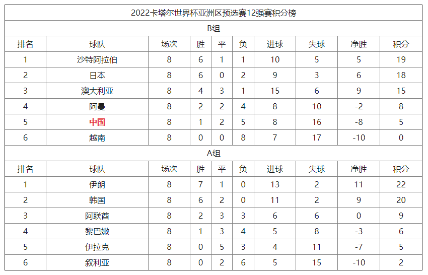 24号世界杯三场比赛预测(3.24国际比赛日到来，分析一下目前各大洲世预赛的出线形势)