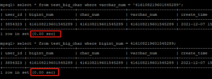 Mysql數據庫tinyint，int，bigint，char，varchar究竟用哪個？