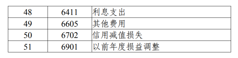 关于印发《资产管理产品相关会计处理规定》的通知及答记者问