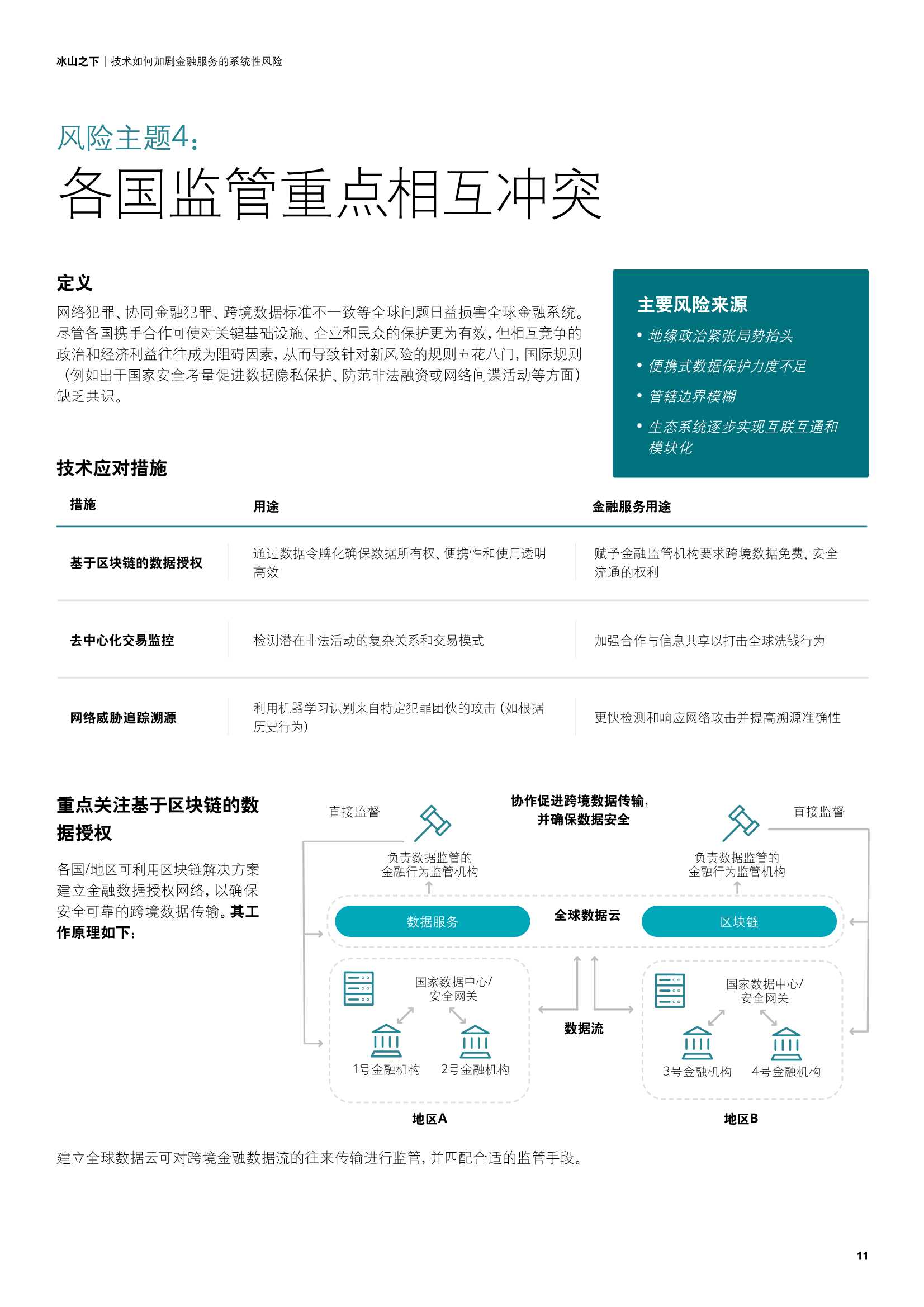 德勤：冰山之下，技术如何加剧金融服务的系统性风险