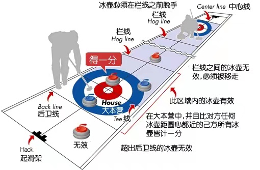 冰壶场怎么画简笔画图片