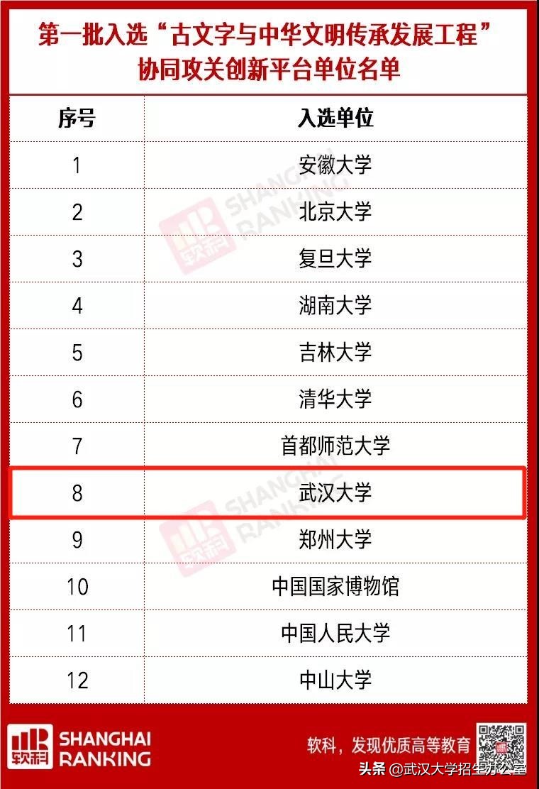 国家部委接连点名！武汉大学登上教育部、工信部等名单，还都是全国首批！