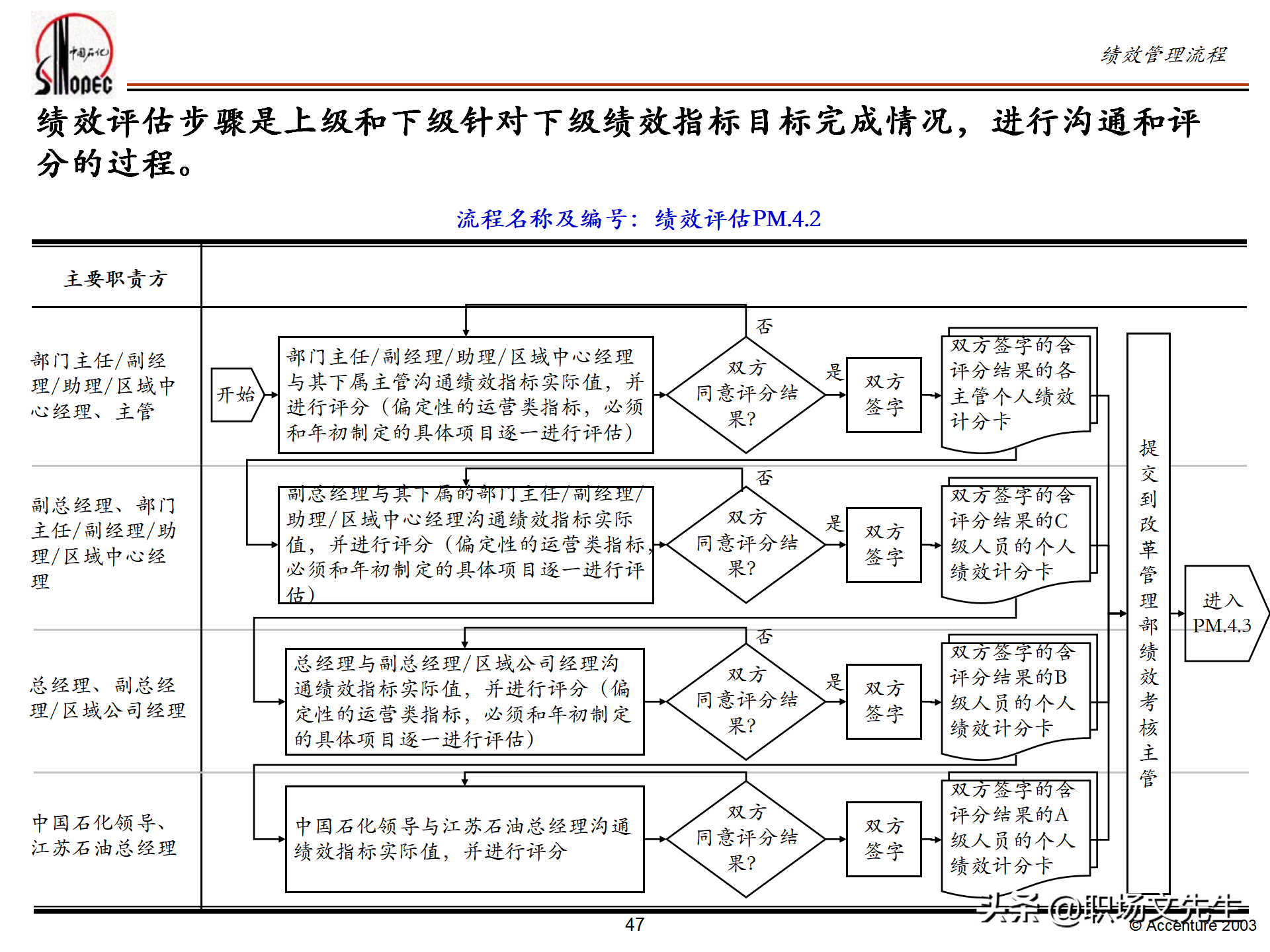 绩效管理培训的总体策略，55页埃森哲公司绩效管理体系培训计划