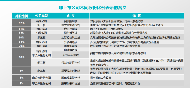 怎么样进行公司的治理结构设计呢？