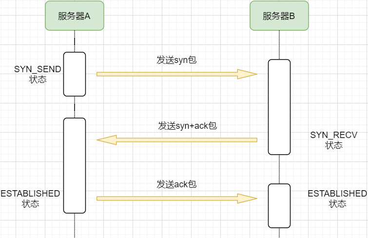 掌握这28张图，面试再也不怕被问TCP知识了