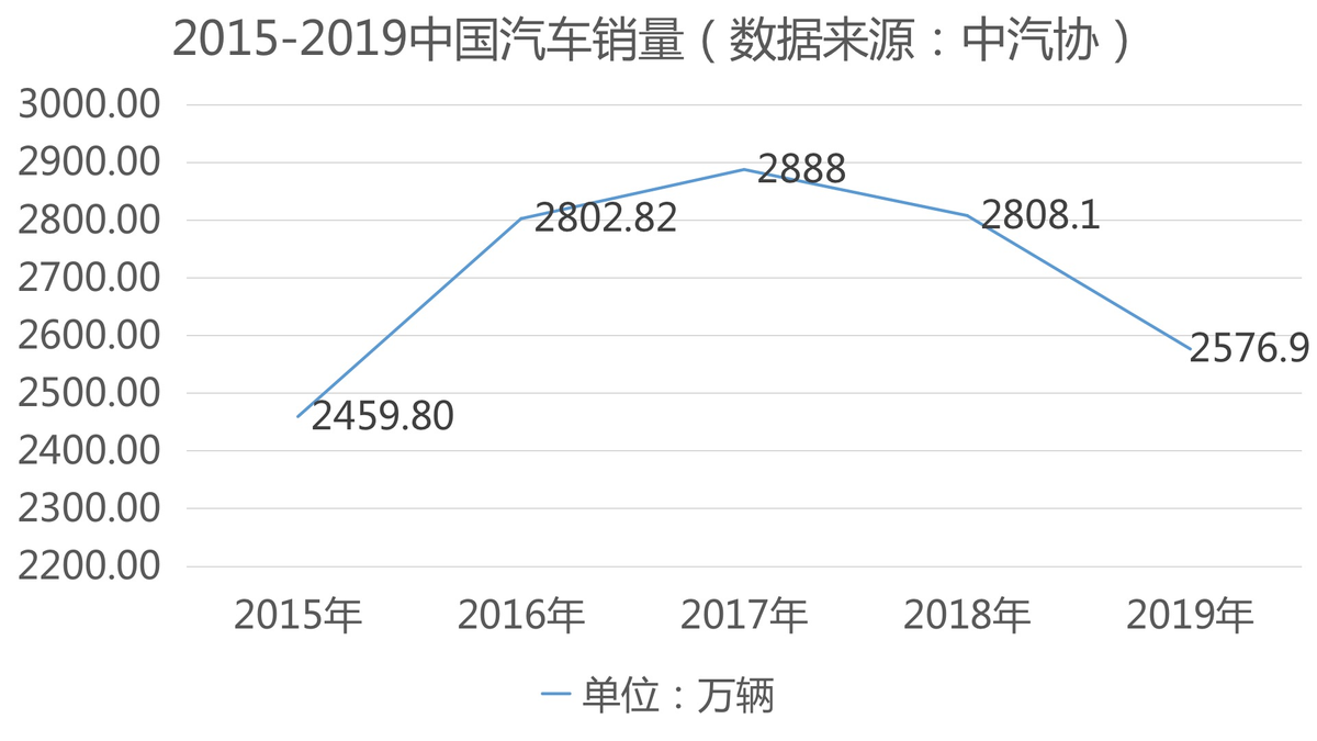 比600亿购置税补贴更值得期待的，是新能源汽车下乡？