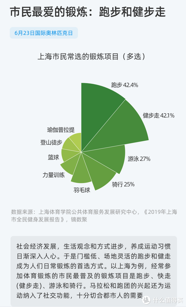 跑步機(jī)？橢圓機(jī)？劃船機(jī)？家用減肥健身器材大型攻略2021年終篇