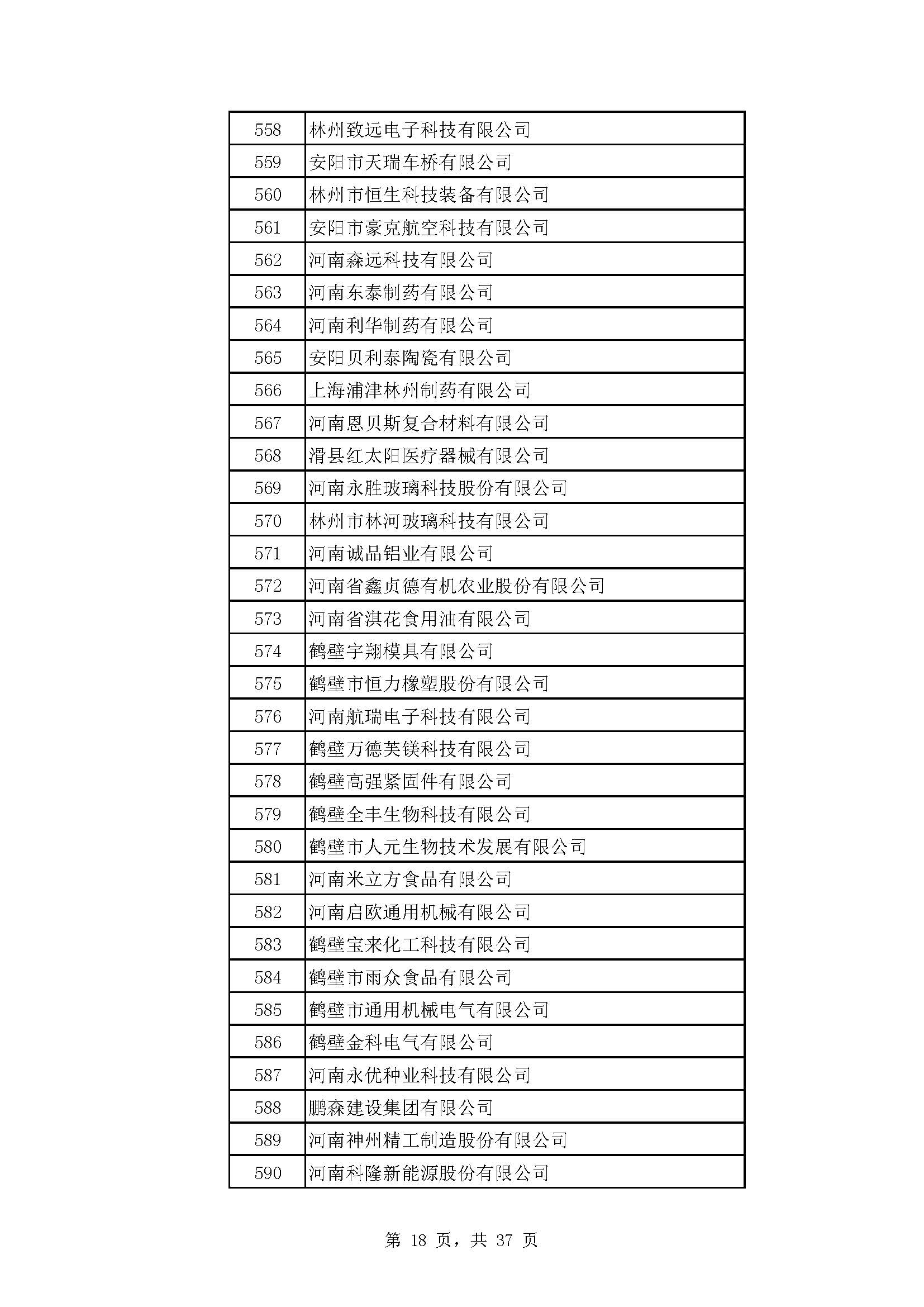 河南：2022年度省“专精特新” 中小企业拟认定名单