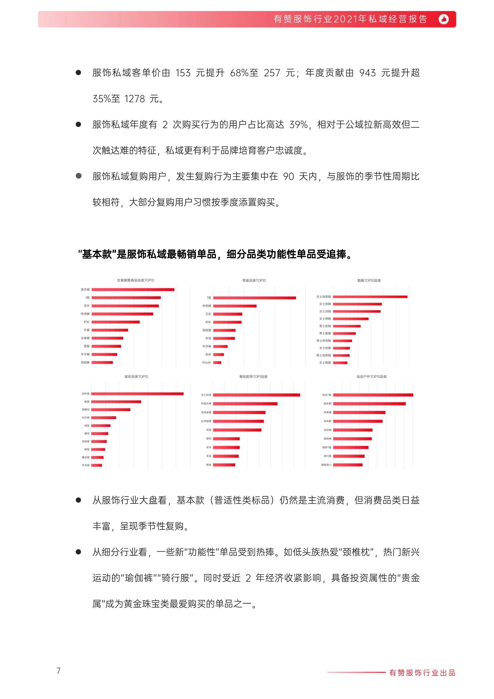 2021年服饰行业私域经营报告（有赞）