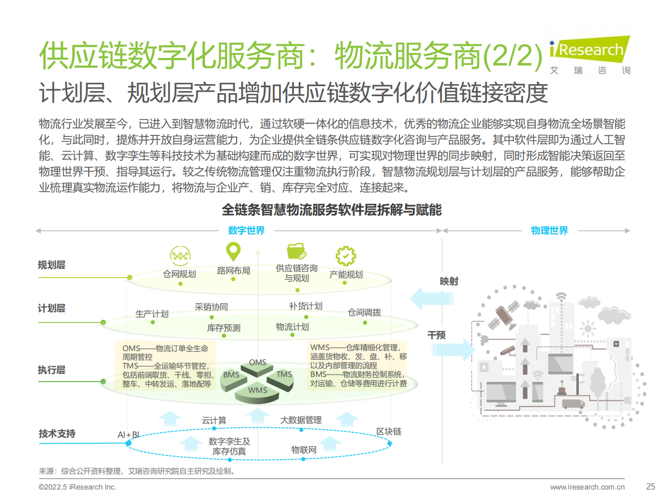 2022年中国供应链数字化升行业研究报告（现状、分析、展望）