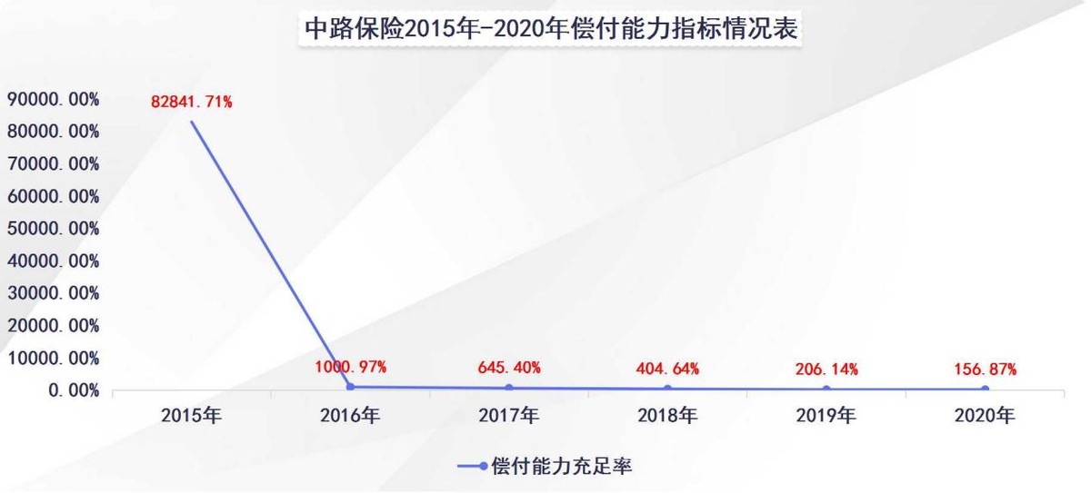 中路保险首次实现完整年度盈利 累亏超5亿且需加强内控管理