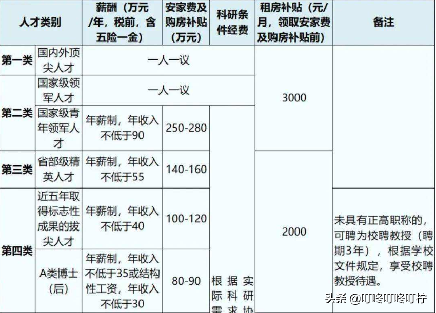“只有博士，才有140万安家费”在高学历面前，低学历无地自容