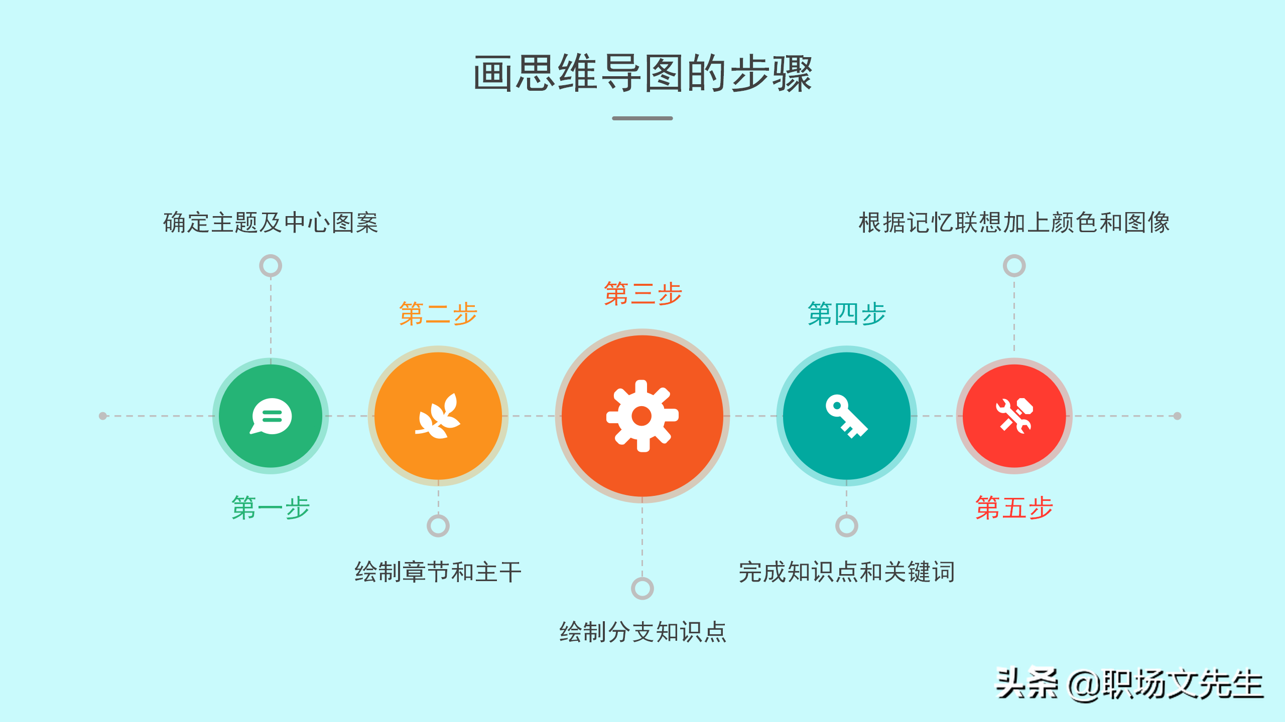 如何绘制思维导图？30页思维导图培训PPT，思维导图的原理
