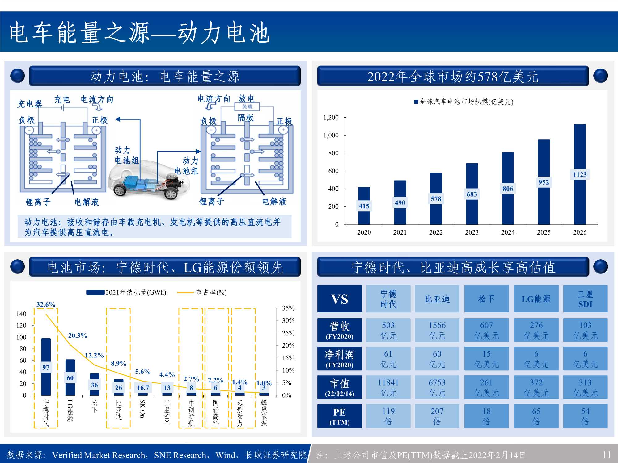 汽车电子行业产业链全景梳理：新能源车之半导体&硬科技投资宝典