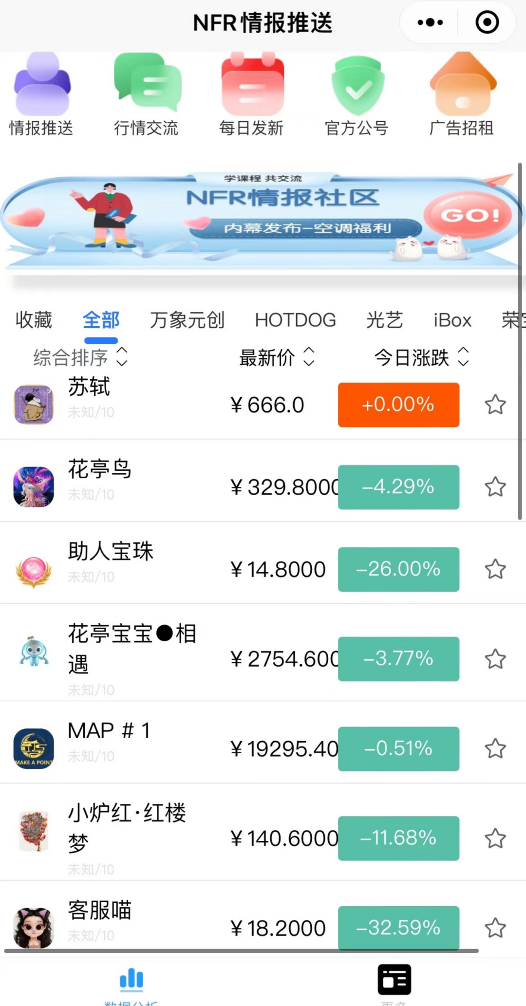 三位千万级玩家，揭秘数字藏品市场“三大套路”｜元宇宙观察
