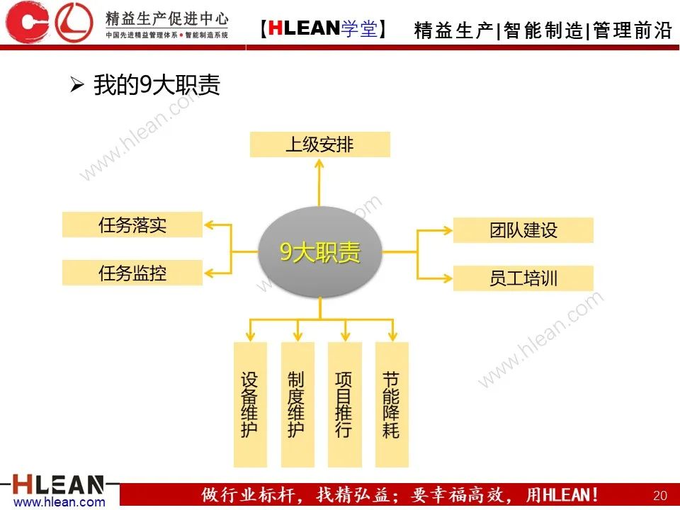 班組長能力提升之角色認知